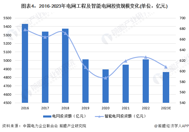 2024年中国智能电网行业发展现状分析 新能源发展背景下应用前景广阔【组图】(图4)