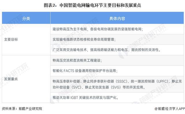 「前瞻解读」2024-2029年中国智能电网行业投资及趋势预测分析(图1) 「前瞻解读」2024-2029年中国智能电网行业投资及趋势预测分析(图1)