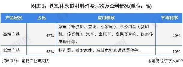 【行业前瞻】2024-2029年全球及中国磁性材料行业发展分析(图5)