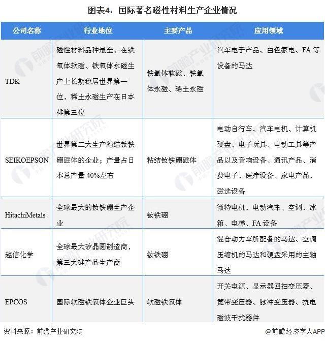 【行业前瞻】2024-2029年全球及中国磁性材料行业发展分析(图3)