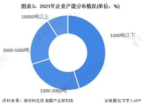 【行业前瞻】2024-2029年全球及中国磁性材料行业发展分析(图7)