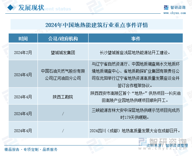 2024年中国地热能建筑行业现状及未来趋势分析：供暖制冷面积持续扩增行业保持高质量发展态势[图](图4)
