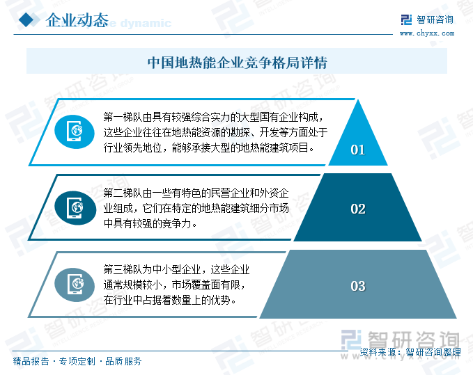 2024年中国地热能建筑行业现状及未来趋势分析：供暖制冷面积持续扩增行业保持高质量发展态势[图](图5)