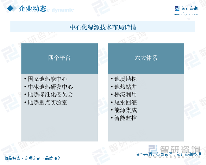 2024年中国地热能建筑行业现状及未来趋势分析：供暖制冷面积持续扩增行业保持高质量发展态势[图](图7)