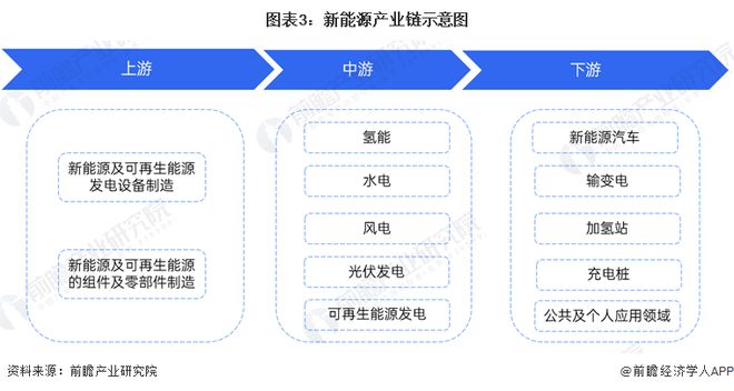 预见2024:《2024年中国新能源产业全景图谱》(附市场现状、竞争格局和发展趋势等)(图3) 预见2024:《2024年中国新能源产业全景图谱》(附市场现状、竞争格局和发展趋势等)(图3)