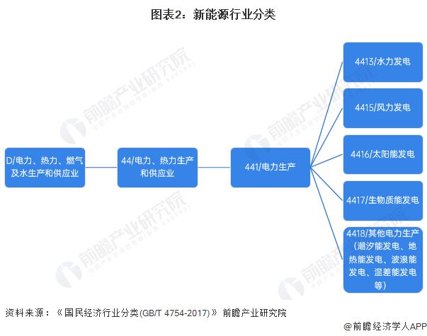 预见2024:《2024年中国新能源产业全景图谱》(附市场现状、竞争格局和发展趋势等)(图2) 预见2024:《2024年中国新能源产业全景图谱》(附市场现状、竞争格局和发展趋势等)(图2)