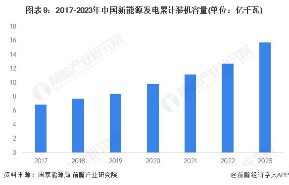 预见2024:《2024年中国新能源产业全景图谱》(附市场现状、竞争格局和发展趋势等)(图6) 预见2024:《2024年中国新能源产业全景图谱》(附市场现状、竞争格局和发展趋势等)(图6)