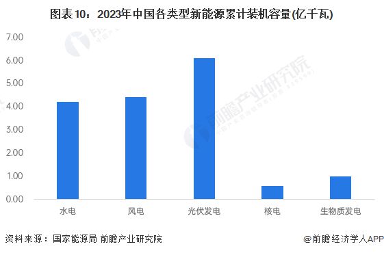 预见2024:《2024年中国新能源产业全景图谱》(附市场现状、竞争格局和发展趋势等)(图7) 预见2024:《2024年中国新能源产业全景图谱》(附市场现状、竞争格局和发展趋势等)(图7)