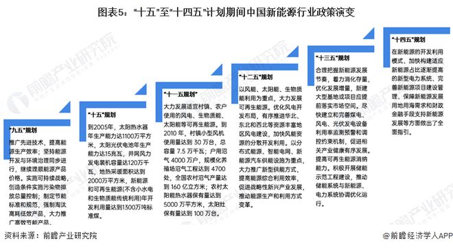 预见2024:《2024年中国新能源产业全景图谱》(附市场现状、竞争格局和发展趋势等)(图5) 预见2024:《2024年中国新能源产业全景图谱》(附市场现状、竞争格局和发展趋势等)(图5)