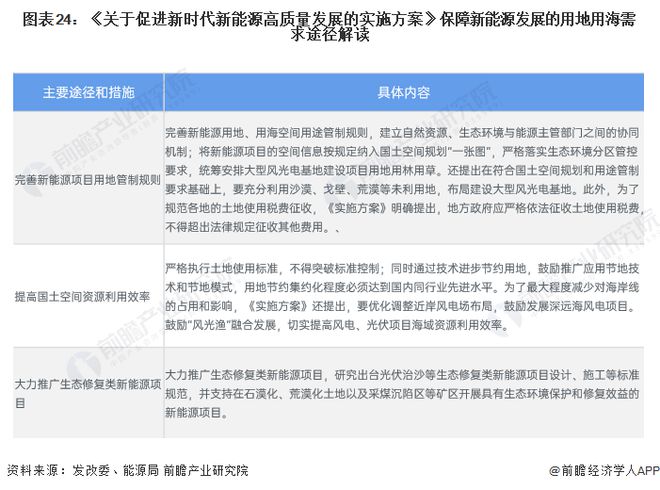 预见2024:《2024年中国新能源产业全景图谱》(附市场现状、竞争格局和发展趋势等)(图21) 预见2024:《2024年中国新能源产业全景图谱》(附市场现状、竞争格局和发展趋势等)(图21)