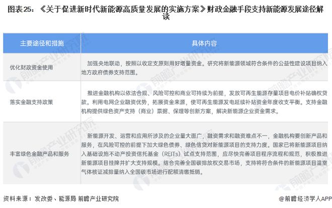 预见2024:《2024年中国新能源产业全景图谱》(附市场现状、竞争格局和发展趋势等)(图22) 预见2024:《2024年中国新能源产业全景图谱》(附市场现状、竞争格局和发展趋势等)(图22)