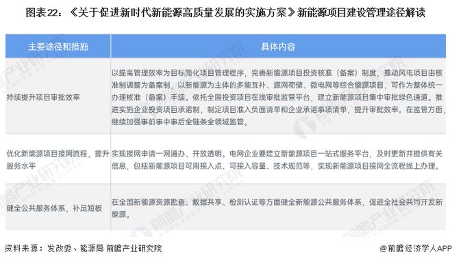 预见2024:《2024年中国新能源产业全景图谱》(附市场现状、竞争格局和发展趋势等)(图19) 预见2024:《2024年中国新能源产业全景图谱》(附市场现状、竞争格局和发展趋势等)(图19)