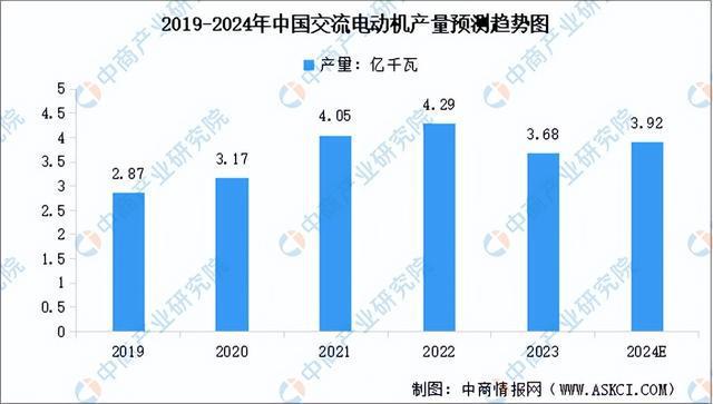 2024年中国工业电机行业市场前景预测研究报告（简版）(图5)