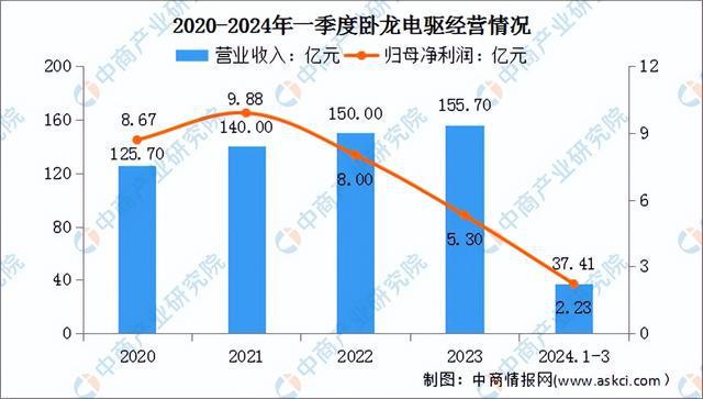 2024年中国工业电机行业市场前景预测研究报告（简版）(图12)