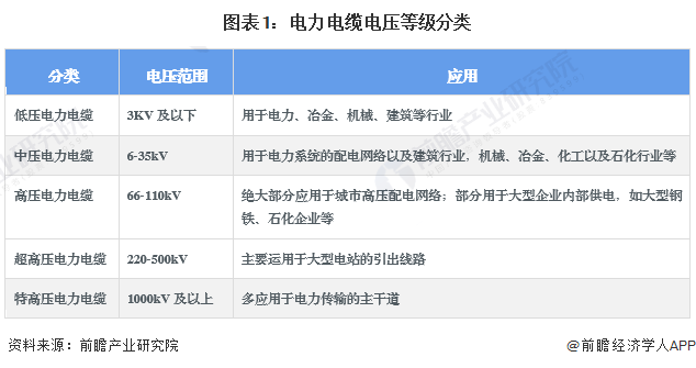 2024年中国环保型多功能中压电力电缆行业发展现状分析 2023年行业市场规模达1041亿元(图1) 2024年中国环保型多功能中压电力电缆行业发展现状分析 2023年行业市场规模达1041亿元(图1)