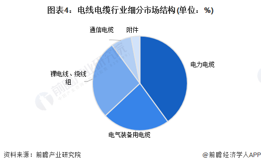 2024年中国环保型多功能中压电力电缆行业发展现状分析 2023年行业市场规模达1041亿元(图4) 2024年中国环保型多功能中压电力电缆行业发展现状分析 2023年行业市场规模达1041亿元(图4)