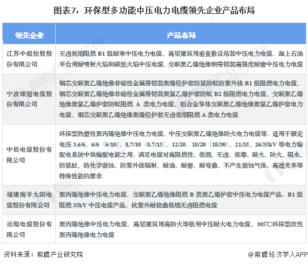 2024年中国环保型多功能中压电力电缆行业发展现状分析 2023年行业市场规模达1041亿元(图7) 2024年中国环保型多功能中压电力电缆行业发展现状分析 2023年行业市场规模达1041亿元(图7)