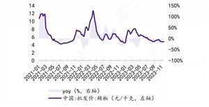 2024年智能电网行业市场发展现状及投资情况(图4) 2024年智能电网行业市场发展现状及投资情况(图4)