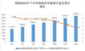2024年智能电网行业市场发展现状及投资情况(图9) 2024年智能电网行业市场发展现状及投资情况(图9)