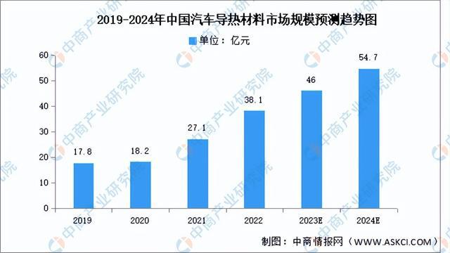 2024年中国导热材料行业市场前景预测研究报告(简版)(图6) 2024年中国导热材料行业市场前景预测研究报告(简版)(图6)