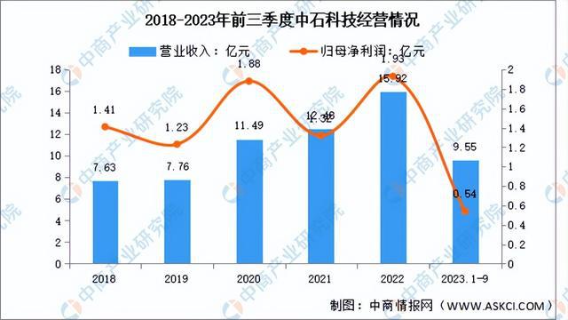 2024年中国导热材料行业市场前景预测研究报告(简版)(图8) 2024年中国导热材料行业市场前景预测研究报告(简版)(图8)