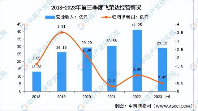 2024年中国导热材料行业市场前景预测研究报告(简版)(图10) 2024年中国导热材料行业市场前景预测研究报告(简版)(图10)
