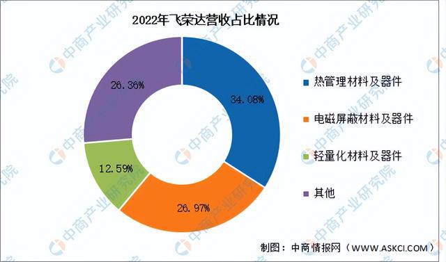 2024年中国导热材料行业市场前景预测研究报告(简版)(图11) 2024年中国导热材料行业市场前景预测研究报告(简版)(图11)