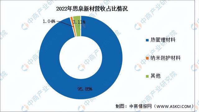 2024年中国导热材料行业市场前景预测研究报告(简版)(图13) 2024年中国导热材料行业市场前景预测研究报告(简版)(图13)