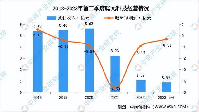 2024年中国导热材料行业市场前景预测研究报告(简版)(图14) 2024年中国导热材料行业市场前景预测研究报告(简版)(图14)