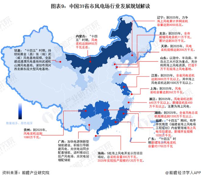 重磅!2024年中国及31省市风电场行业政策汇总及解读(全)大力推进海上风电场建设(图3) 重磅!2024年中国及31省市风电场行业政策汇总及解读(全)大力推进海上风电场建设(图3)