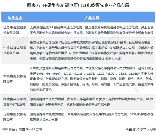 2024年中国环保型多功能中压电力电缆行业发展现状分析 2023年行业市场规模达1041亿元【组图】(图7)