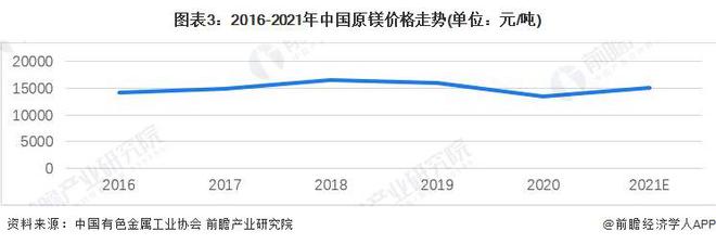【前瞻分析】2024-2029年中国磁性材料行业上游及前景分析(图2) 【前瞻分析】2024-2029年中国磁性材料行业上游及前景分析(图2)