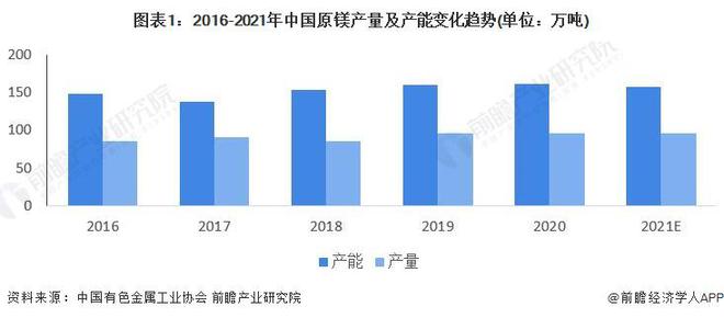 【前瞻分析】2024-2029年中国磁性材料行业上游及前景分析(图1) 【前瞻分析】2024-2029年中国磁性材料行业上游及前景分析(图1)