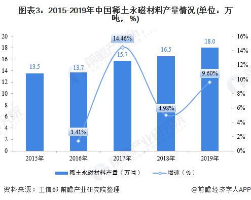 【前瞻分析】2024-2029年中国磁性材料行业上游及前景分析(图3) 【前瞻分析】2024-2029年中国磁性材料行业上游及前景分析(图3)