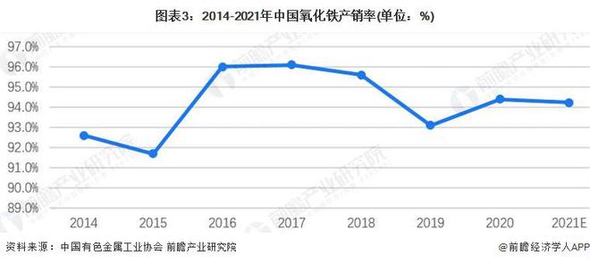 【前瞻分析】2024-2029年中国磁性材料行业上游及前景分析(图6) 【前瞻分析】2024-2029年中国磁性材料行业上游及前景分析(图6)