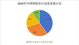 萤石行业市场深度分析及发展规划预测2024(图5) 萤石行业市场深度分析及发展规划预测2024(图5)