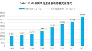 2024年中国被动元件行业市场规模及未来发展趋势分析预测(图8) 2024年中国被动元件行业市场规模及未来发展趋势分析预测(图8)