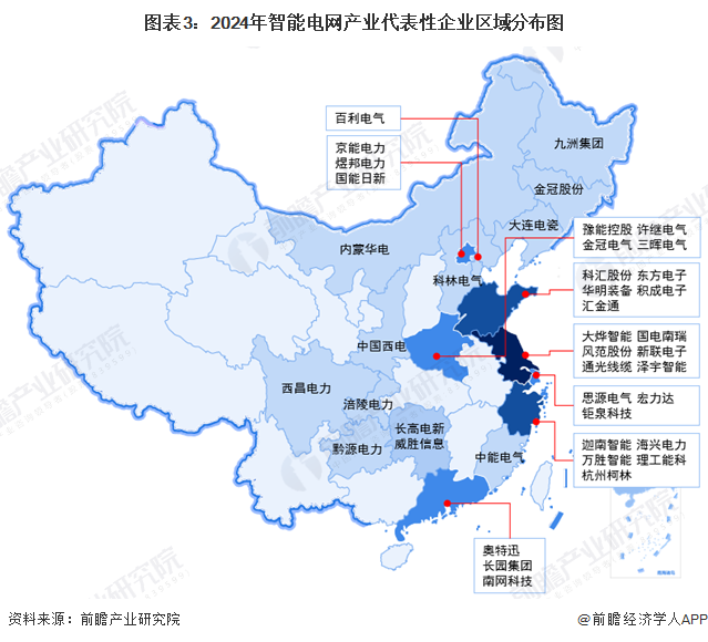 【干货】2024年智能电网行业产业链全景梳理及区域热力地图(图3) 【干货】2024年智能电网行业产业链全景梳理及区域热力地图(图3)
