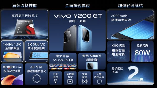 vivo Y200系列发布：标配6000mAh电池 1099元起售(图3)