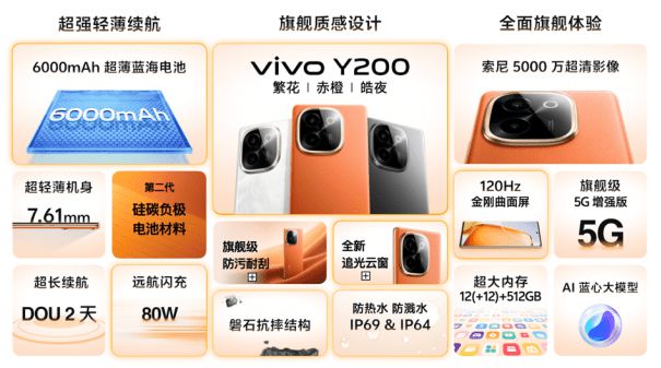 vivo Y200系列发布：标配6000mAh电池 1099元起售(图2)