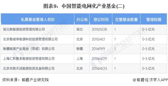 【投资视角】2024年中国智能电网行业投融资现状及兼并重组分析 投融资并不活跃(图9) 【投资视角】2024年中国智能电网行业投融资现状及兼并重组分析 投融资并不活跃(图9)