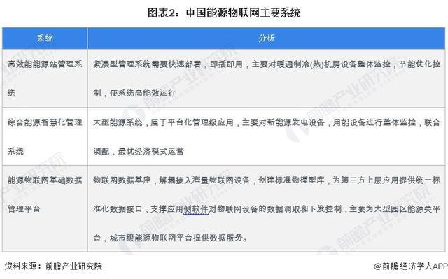 「前瞻解读」2024-2029年中国能源物联网行业需求及发展趋势分析(图1) 「前瞻解读」2024-2029年中国能源物联网行业需求及发展趋势分析(图1)