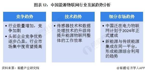 「前瞻解读」2024-2029年中国能源物联网行业需求及发展趋势分析(图7) 「前瞻解读」2024-2029年中国能源物联网行业需求及发展趋势分析(图7)