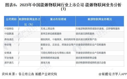 「前瞻解读」2024-2029年中国能源物联网行业需求及发展趋势分析(图3) 「前瞻解读」2024-2029年中国能源物联网行业需求及发展趋势分析(图3)
