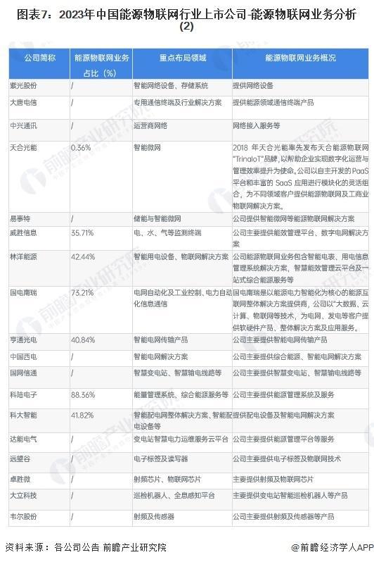 「前瞻解读」2024-2029年中国能源物联网行业需求及发展趋势分析(图4) 「前瞻解读」2024-2029年中国能源物联网行业需求及发展趋势分析(图4)