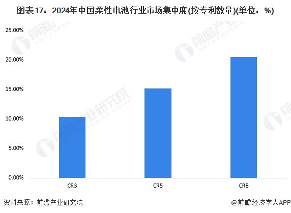 预见2024：《2024年中国柔性电池行业全景图谱》(附市场现状、竞争格局和发展趋势等)(图17)