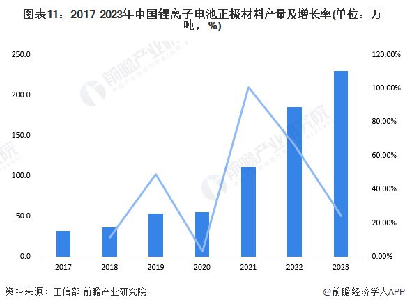 预见2024：《2024年中国柔性电池行业全景图谱》(附市场现状、竞争格局和发展趋势等)(图11)