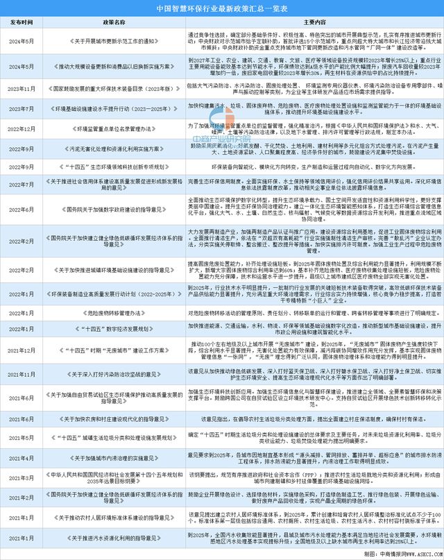 2024年中国智慧环保行业市场前景预测研究报告(图2) 2024年中国智慧环保行业市场前景预测研究报告(图2)