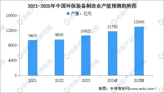 2024年中国智慧环保行业市场前景预测研究报告(图5) 2024年中国智慧环保行业市场前景预测研究报告(图5)