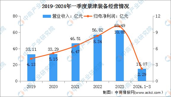 2024年中国智慧环保行业市场前景预测研究报告(图15) 2024年中国智慧环保行业市场前景预测研究报告(图15)